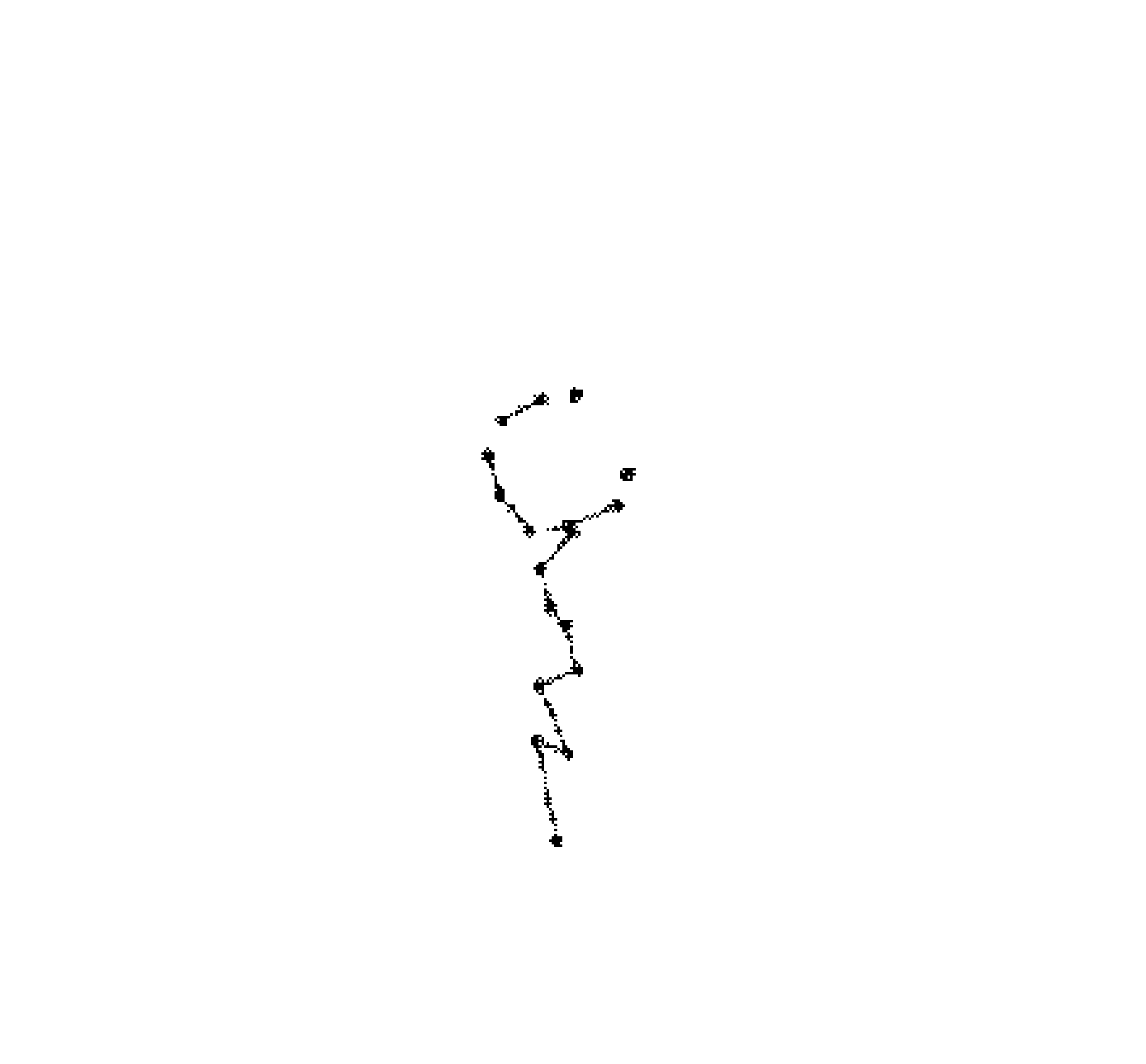 Constellations